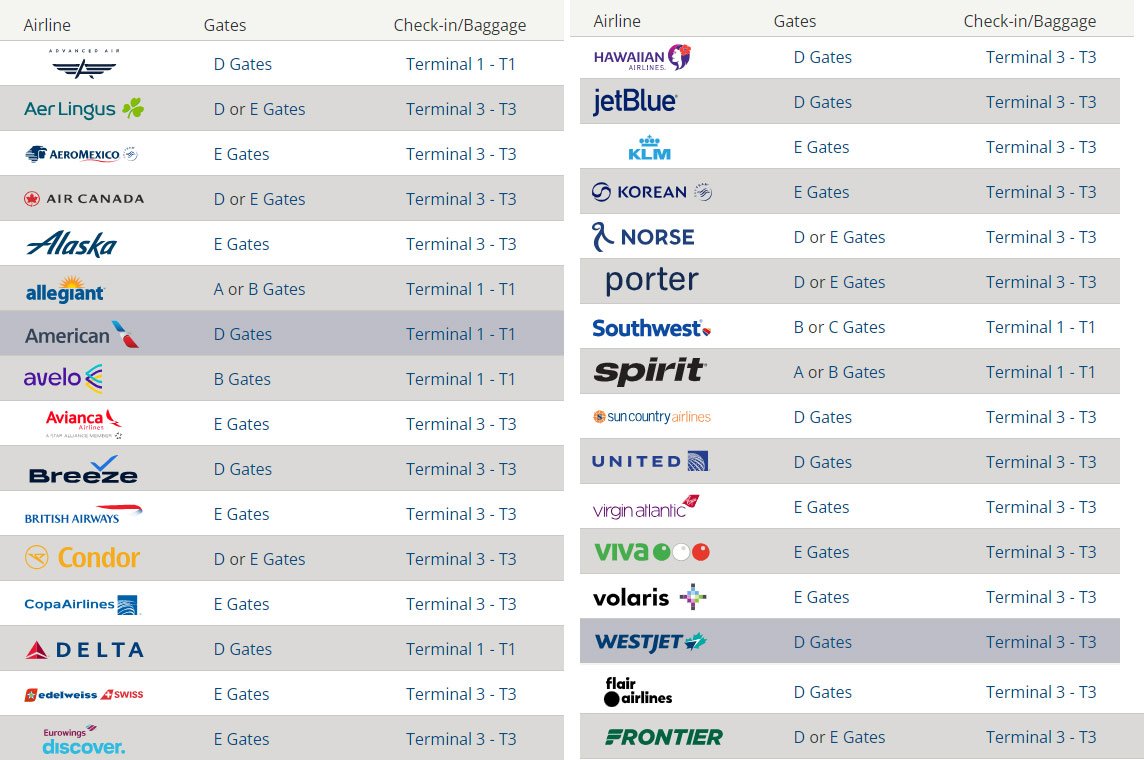 Airlines at Las Vegas Airport