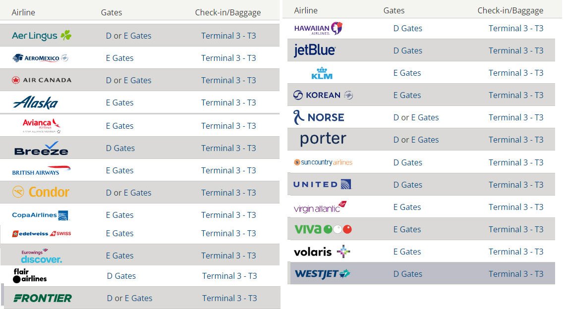 Terminal 3 Airlines las vegas airport